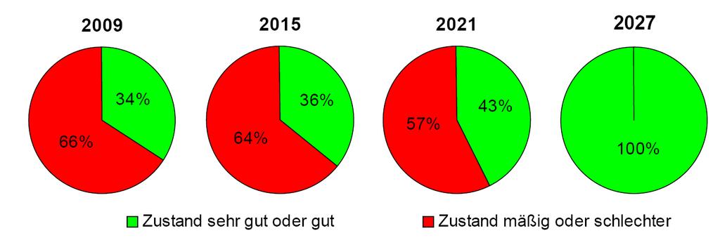 Mulig risiko 22 % Overflatevann i Norge (2008) Andel risiko ift 2015 Grovkarakterisering