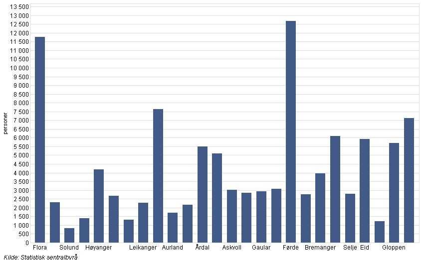 - 84 000 passasjerer i 2013-68 000 passasjerer til og med oktober i år.