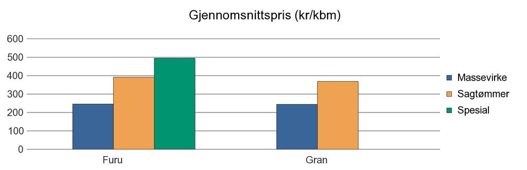 495 Gran 290 245 369