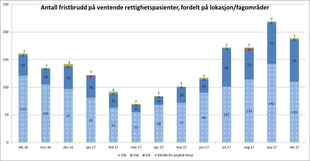 2. Kvalitet og pasientbehandling Tilbake til innholdsfortegnelse