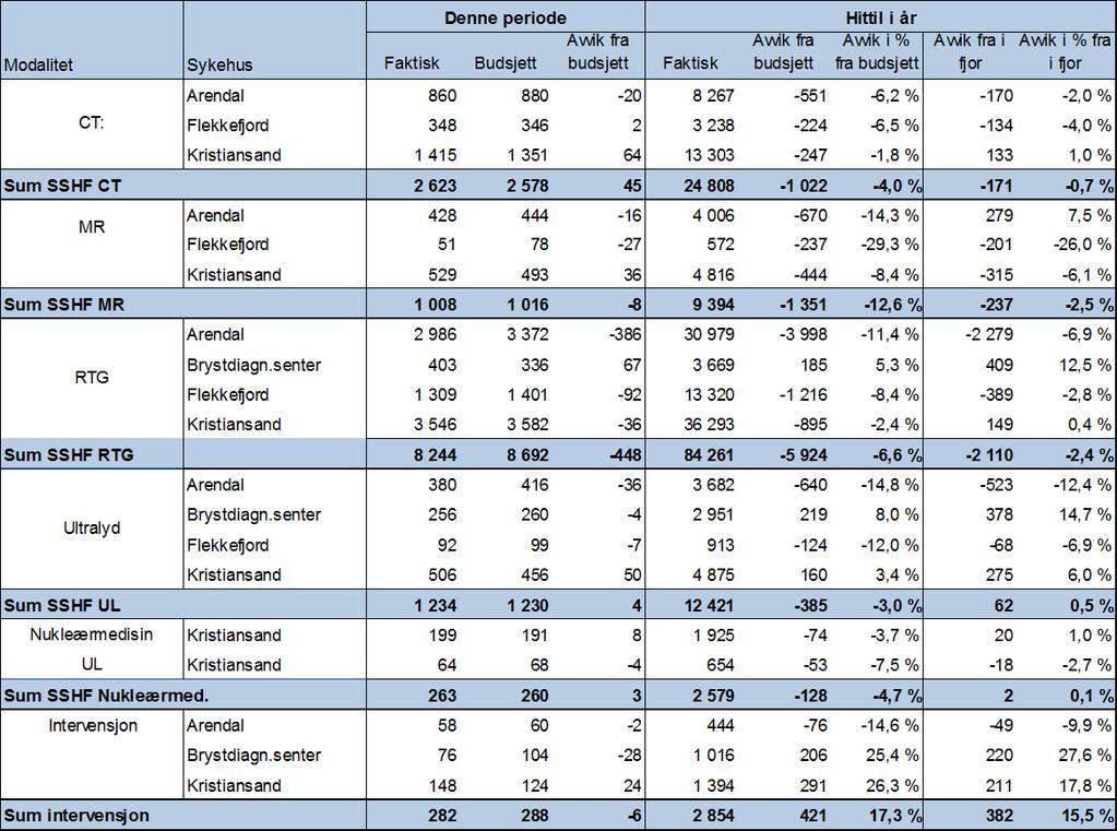 8.6 Medisinsk serviceklinikk Tilbake til vedlegg