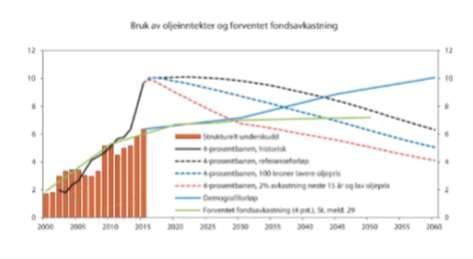 Konsekvens: Sterkere press mot de sentrale tjenesteområder som pleie/omsorg og skole/barnehage Større generelle forventninger