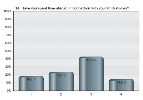 Potensial for mobilitet UiB Snitt andre 1 Yes, I have had one or more stays abroad during my PhD-period 2 No, but I have made plans involving a