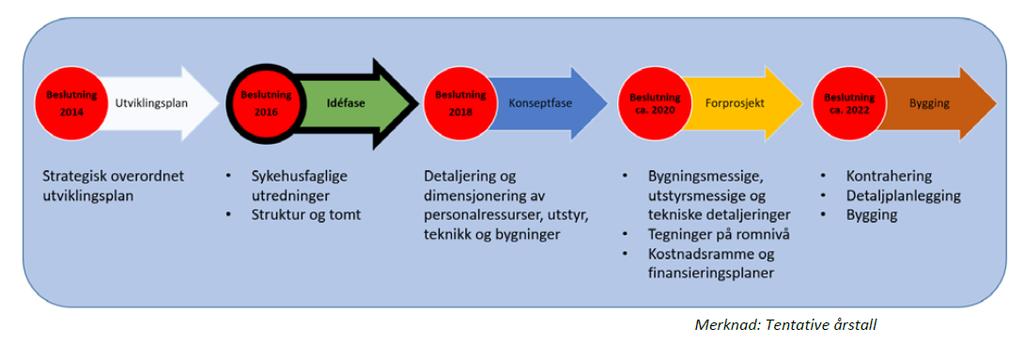 Styret i Helse Nord vedtok i sak 104/2016 følgende: 1.