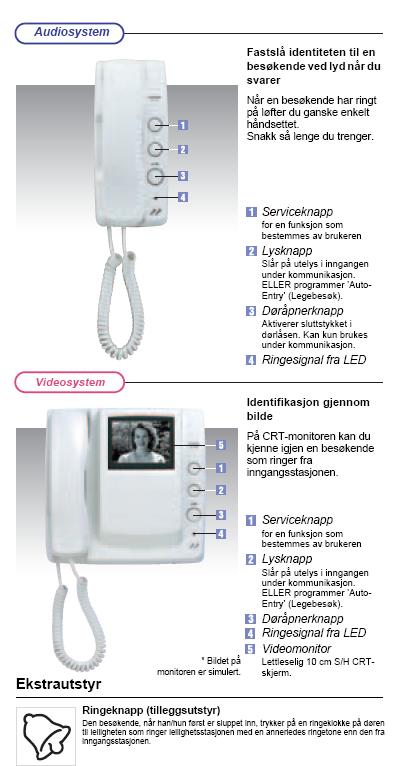 Frydenberg Side 43 av 75 Tablå ute: 1 stk ringetablå ved hver hovedinngangsdør for kommunikasjon mellom leilighet og ute. Ved å trykke på leilighetens ringeknapp oppnåes kontakt med svarapparat.