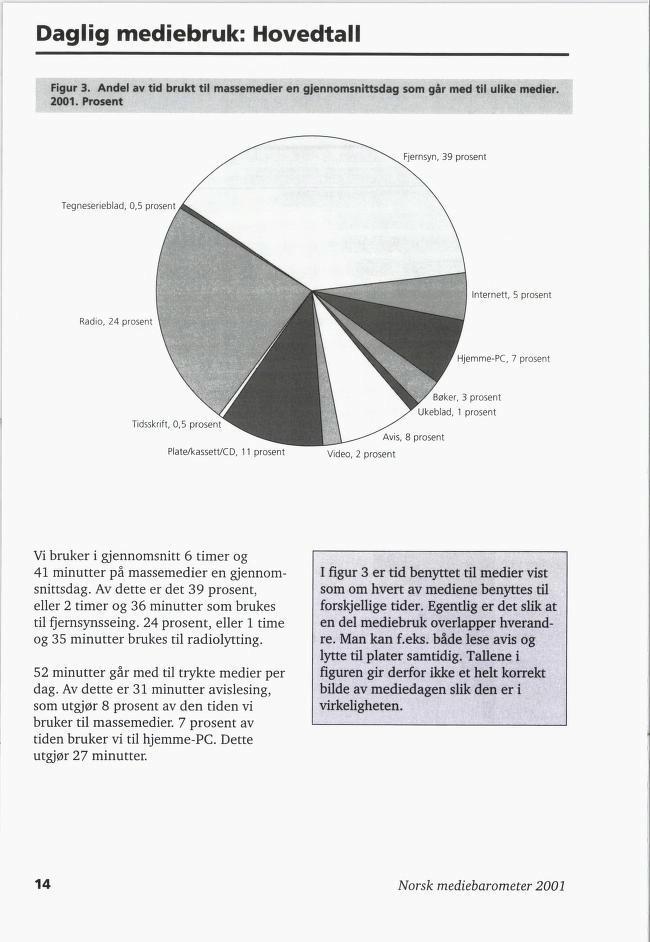 Daglig mediebruk: Hovedtall Figur 3. Andel av tid brukt til massemedier en gjennomsnittsdag som går med til ulike medier 2001.