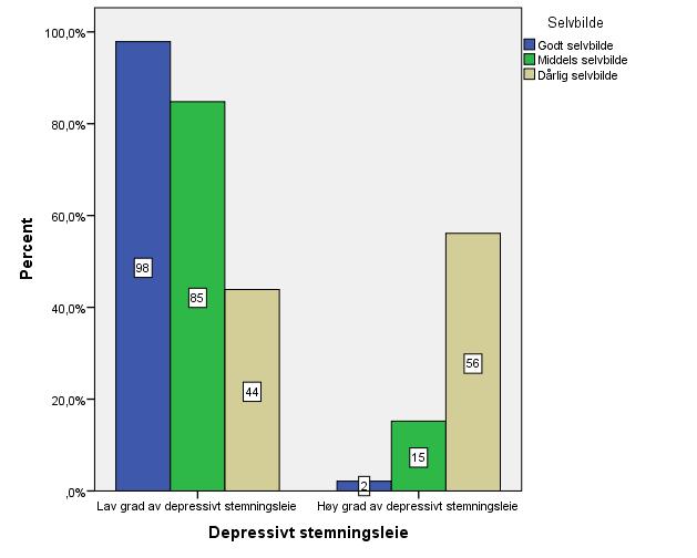 Depressivt stemningsleie