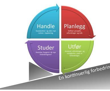 Ledelsessystem Stiller krav til et ledelsessystem i