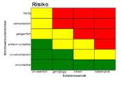 Hvordan innføre ISO 9001:2015 Del 1 : Planlegging