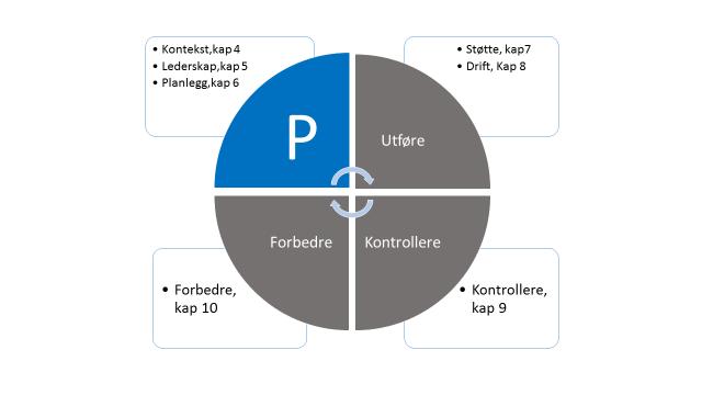 Alle ISOs standarder for