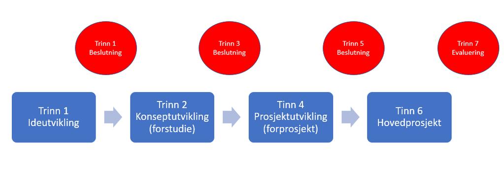 Omdømme Østfold Prosjektet presenterte resultatet av omdømmeundersøkelsen, strategi og kommunikasjonskonsept, tiltak og budsjett.