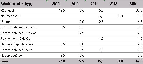 VEDLEGG: INVESTERINGSPROGRAM 2009-2012 På alle nevnte områder er det avdekket et større investeringsbehov.