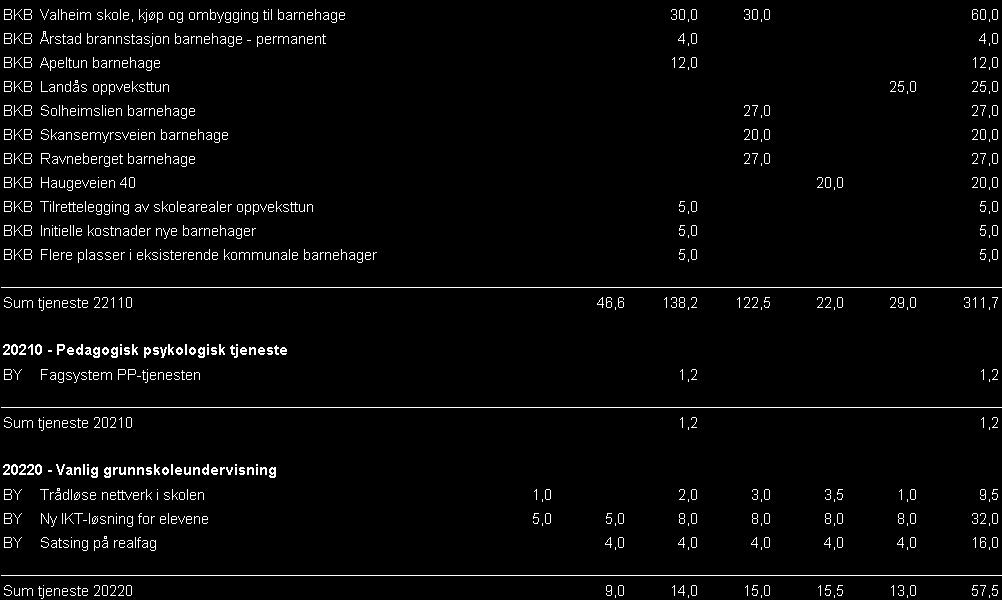 VEDLEGG: INVESTERINGSPROGRAM 2009-2012 1.