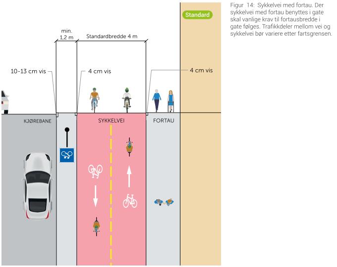 Sykkelvei med fortau innebærer at syklistene må sykle på en side av veien i begge retninger, dvs. i motsatt retning av veitrafikken på den ene siden av sykkelveien.