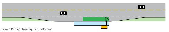 Sidearealene til veien vil blir rammet i betydelig større grad enn ved kantsopp, der bussen stopper i veibanen.