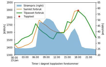 abonnert effekt Høy abonnert