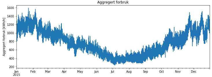 % husholdninger (85% av