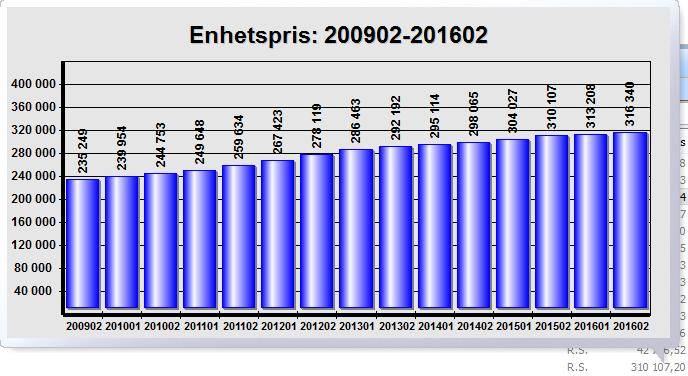 Slik ser historiske data ut i graf. Egne Element- og Prisregister For å opprette et nytt elementregister, gå inn på menyen Elementer > Nytt Elementregister. Der finner du også Nytt Prisregister.