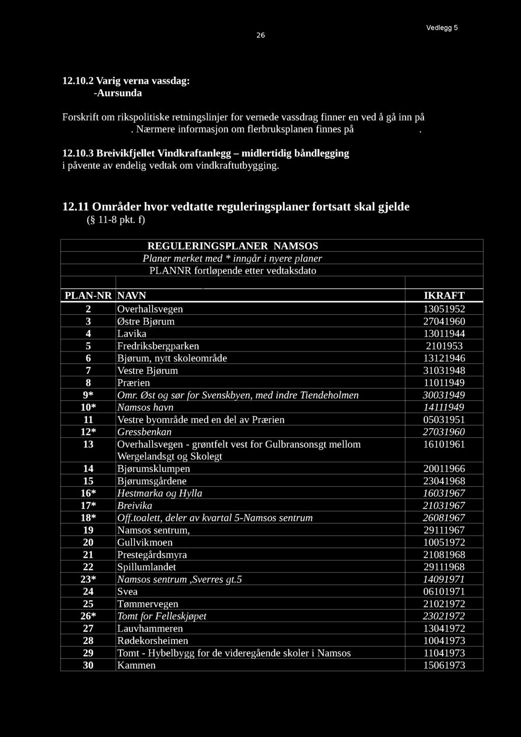 26 Vedlegg 5 12.10.2Varig verna vassdag: -Aursunda Forskrift om rikspolitiskeretningslinjerfor vernedevassdragfinner envedå gåinn på www.lovdata.no. Nærmereinformasjonom flerbruksplanenfinnespå www.