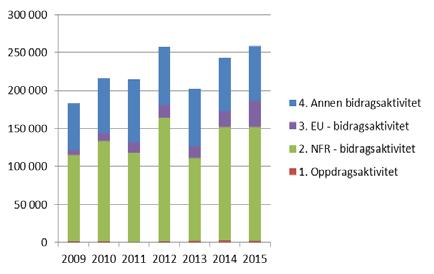 Økonomirapport MN per 1.