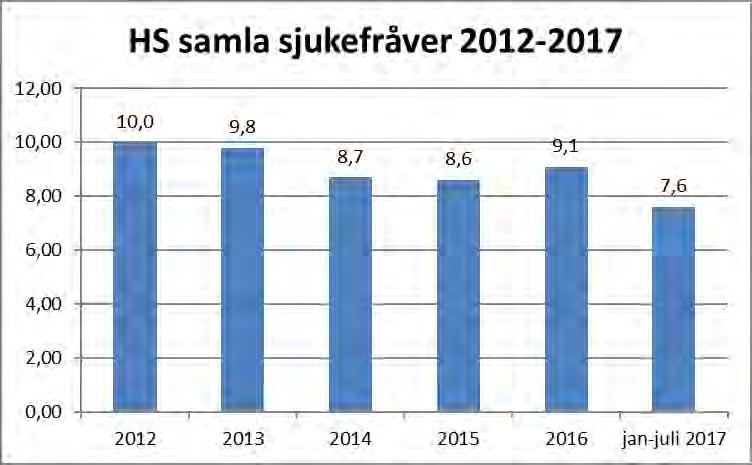 Budsjettforslag frå rådmann Budsjett 2018-2021 gjennom å søkje støtteordningar som har gjort det mogleg for oss å prioritere dette.