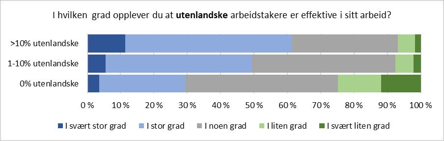 13 Effekt av andel