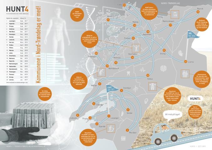 HUNT4 hovedtrekk 2017 2019 (17 mnd) datainnsamlig 95.000 voksne, 23 kommuner 11.