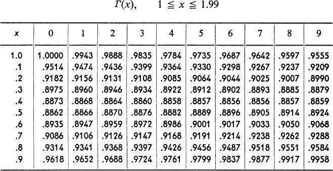 Eksponentialfordelt pålitelighet Weibullfordelt pålitelighet og levetid f t = α θ f t = e!! for t > 0 R t = e!