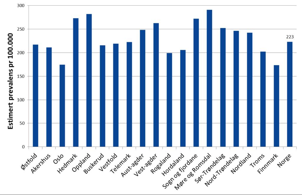 Vi har beregnet dette basert på tall fra Norsk Pasient Register (NPR) over fylkesvis antall pasienter per 100.000 innbyggere (prevalens).