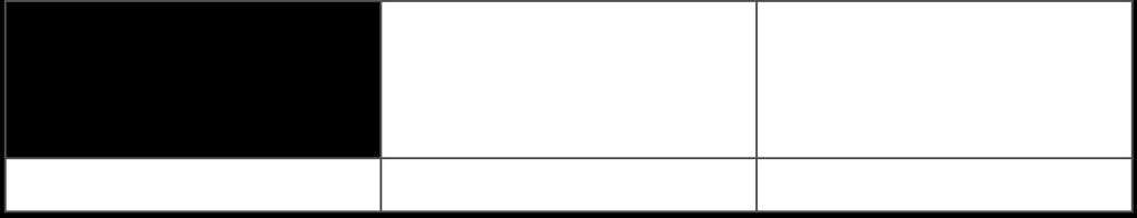 Oppgave 2 (L) HVIS = & + = 2 HVA