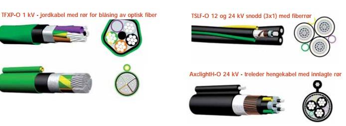 Kraftkabel med innlagt fiberrør Kraftkabel med innlagt fiberrør kan øke verdien av nedlagt kabel fordi fiber enkelt kan blåses gjennom kabelen ved behov. 5.