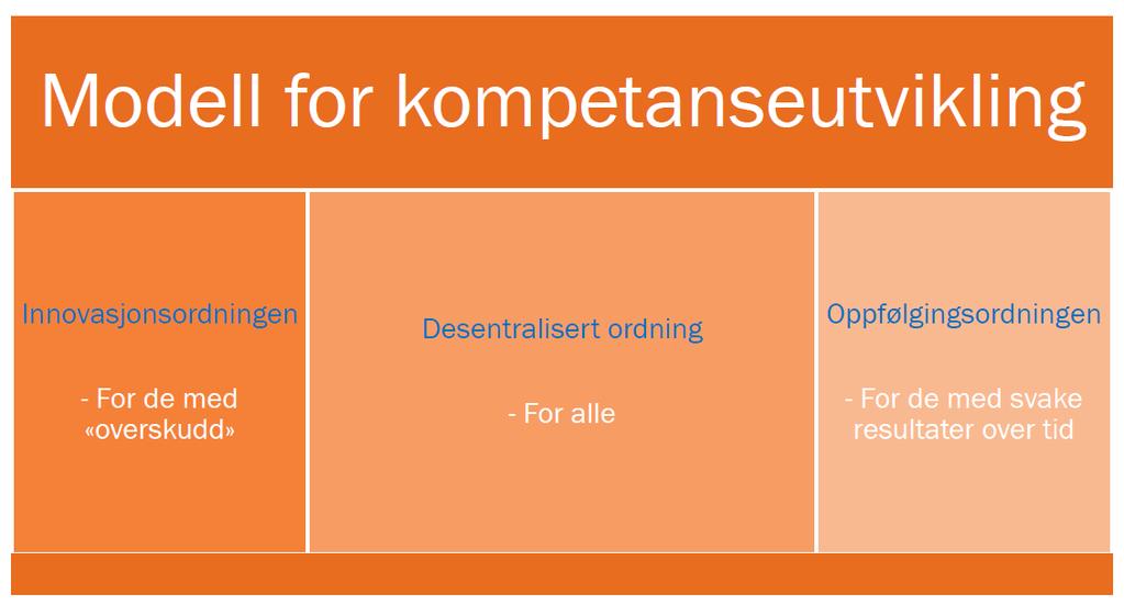 Ny modell for kompetanseutvikling i skolen