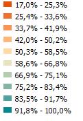 4/0,5 (Mbit/s) -2017