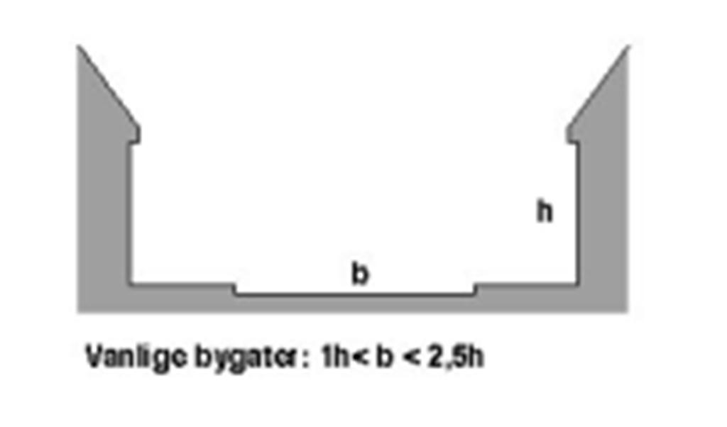 2.5 Gater - Bygater Prinsipp for bygater Tilrådd forhold