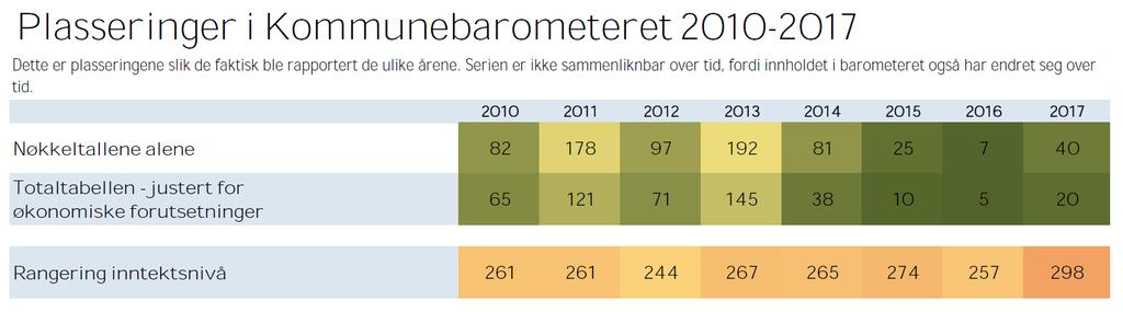 Effektiv kommune -