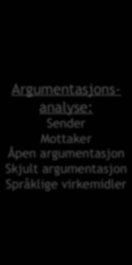 Action Argumentasjonsanalyse:
