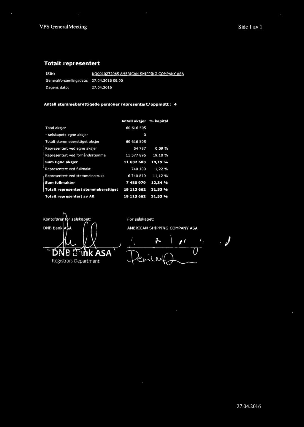 2016 Antall stemmeberettigede personer representertloppmøtt : 4 Antall aksjer O/o kapital Total aksjer 60616 SOS - selskapets egne aksjer O Totalt stemmeberettiget aksjer 60616505