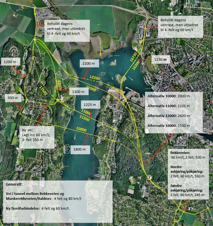 gjennomkjøring nordvest for Møllegaten (åpen for kollektivtrafikk) samt en kollektivsatsning. For alternativ 11000 er det verdt å nevne at Hogsnesbakken stenges syd for kryss fv.. 303.