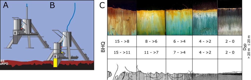 NIVA 563-28 5.2 Sedimentprofilfotografering (SPI) Sedimentprofilfotografering (SPI) er en rask metode for visuell kartlegging og klassifisering av sediment og bløtbunnfauna.