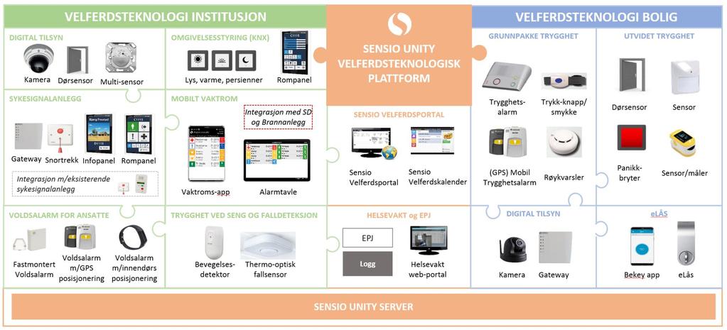 Pasientvarsling - Implementering Sensio www.sensio.