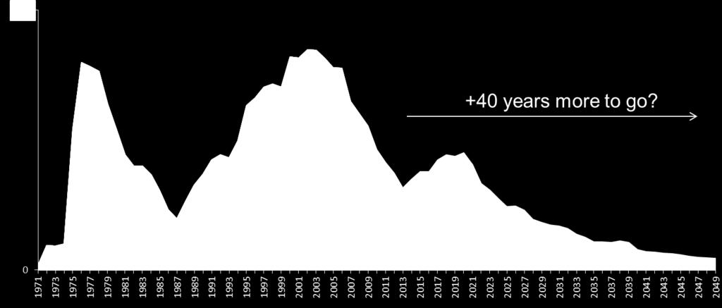 Ekofisk En utrolig historie Utvinningsgrad Ved PUD: 17% Nå: > 50% 1%