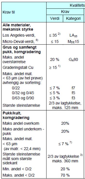 Materialkrav