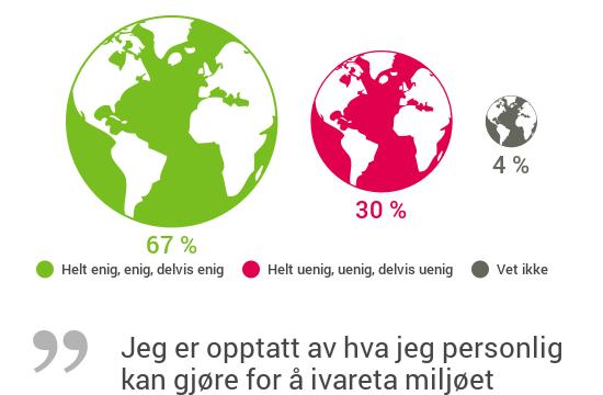 5. Hvor står forbruker ift miljø og Svanemerket?