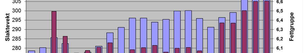 resultat,