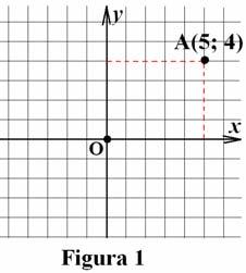 Varianta 30 - Timpul efectiv de lucru: ore. Prof: Dima Paraschiva ( 30 de puncte) 1. Rezultatul calculului 3,4 : 0,18 este egal cu.... Divizorii naturali proprii ai numărului 18 sunt... 3,1 ha =...m. 4.