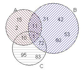 Varianta 35 - Timpul efectiv de lucru: ore. Prof:Dobre Andrei Octavian ( 30 de puncte) 1. Ecuatia ( x+ ) ( x+ )( x ) = 0 are soluţia. Mulţimea ( A B)\ Ceste {.