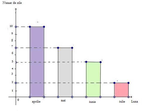 Varianta 45 - Timpul efectiv de lucru: ore. Prof: Marcu Ştefan Florin ( 30 de puncte) 1. Dacă 7-6+5-4+x=, atunci x este egal cu. Cantitatea de 60 kg de orez, a fost repartizată în pungi de câte 6 kg.