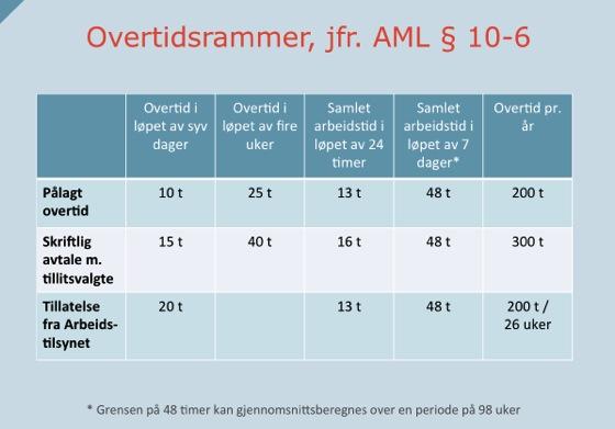 på udekkede vakter. Også i slike situasjoner må vilkårene for overtid/merarbeid være oppfylt. Hva ligger i begrepet særlig og tidsavgrenset behov?