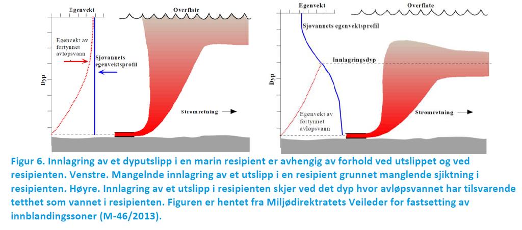 HVA ER EN