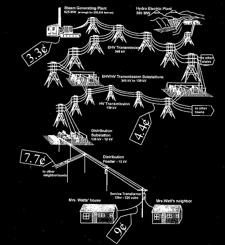 Mars 2003 Arne Nysveen 1 Kraftsystem - tradisjonelt